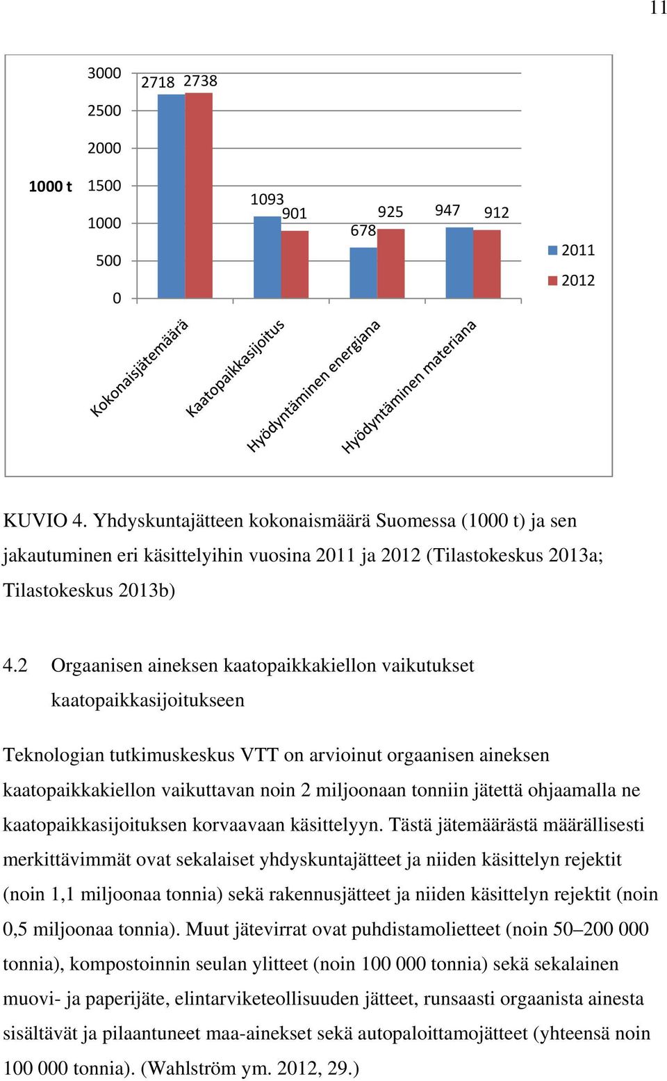 2 Orgaanisen aineksen kaatopaikkakiellon vaikutukset kaatopaikkasijoitukseen Teknologian tutkimuskeskus VTT on arvioinut orgaanisen aineksen kaatopaikkakiellon vaikuttavan noin 2 miljoonaan tonniin