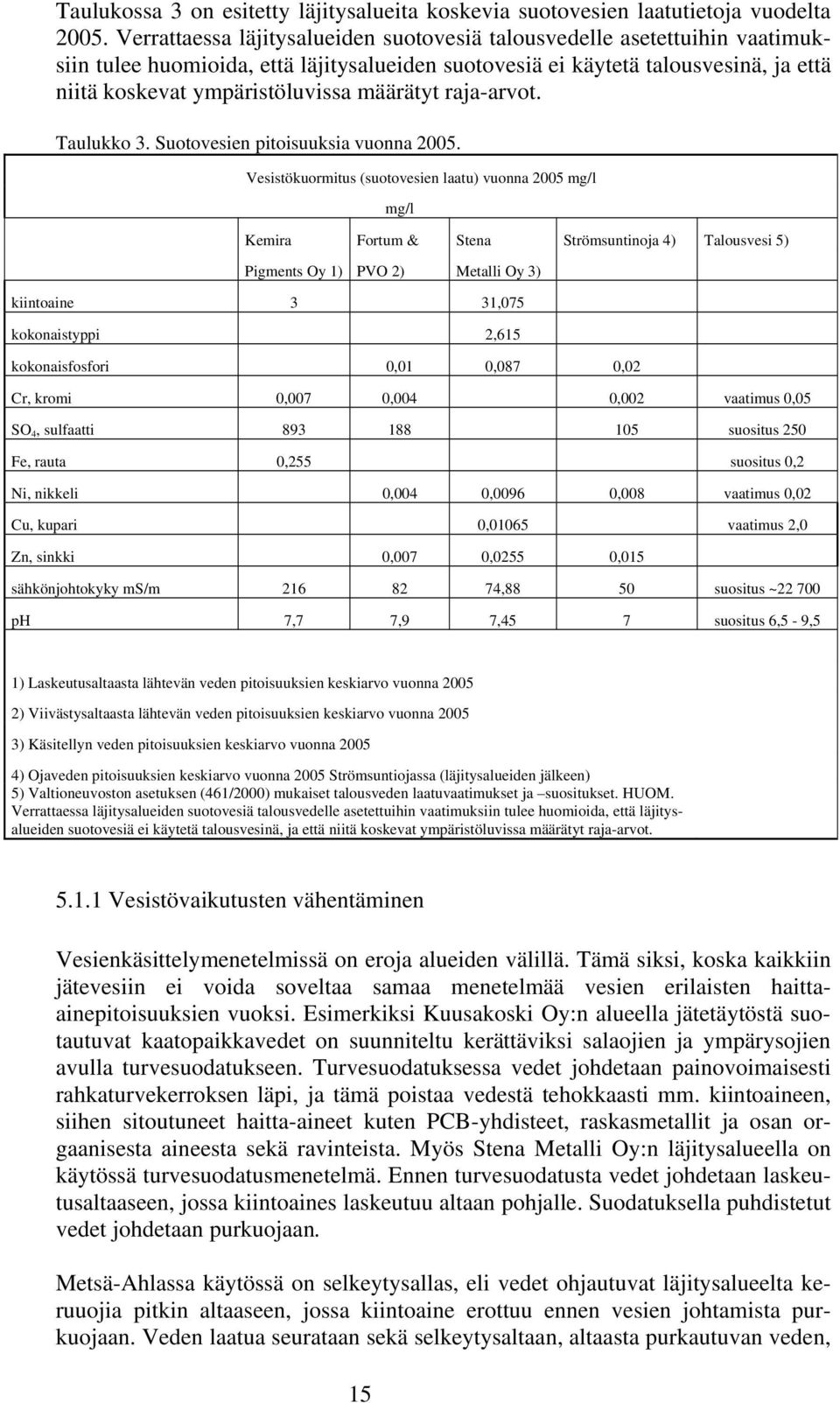 määrätyt raja-arvot. Taulukko 3. Suotovesien pitoisuuksia vuonna 2005.
