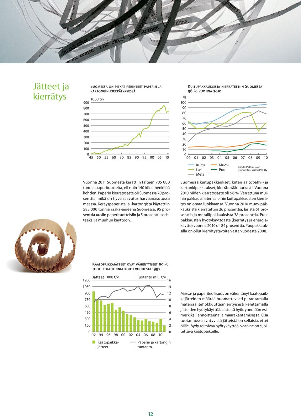 Keräyspaperista ja -kartongista käytettiin 83 tonnia raaka-aineena Suomessa, 9 prosenttia uusiin paperituotteisiin ja prosenttia eristeeksi ja muuhun käyttöön.