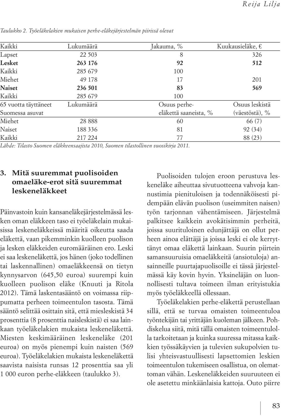 501 83 569 Kaikki 285 679 100 65 vuotta täyttäneet Lukumäärä Osuus perhe- Osuus leskistä Suomessa asuvat eläkettä saaneista, % (väestöstä), % Miehet 28 888 60 66 (7) Naiset 188 336 81 92 (34) Kaikki