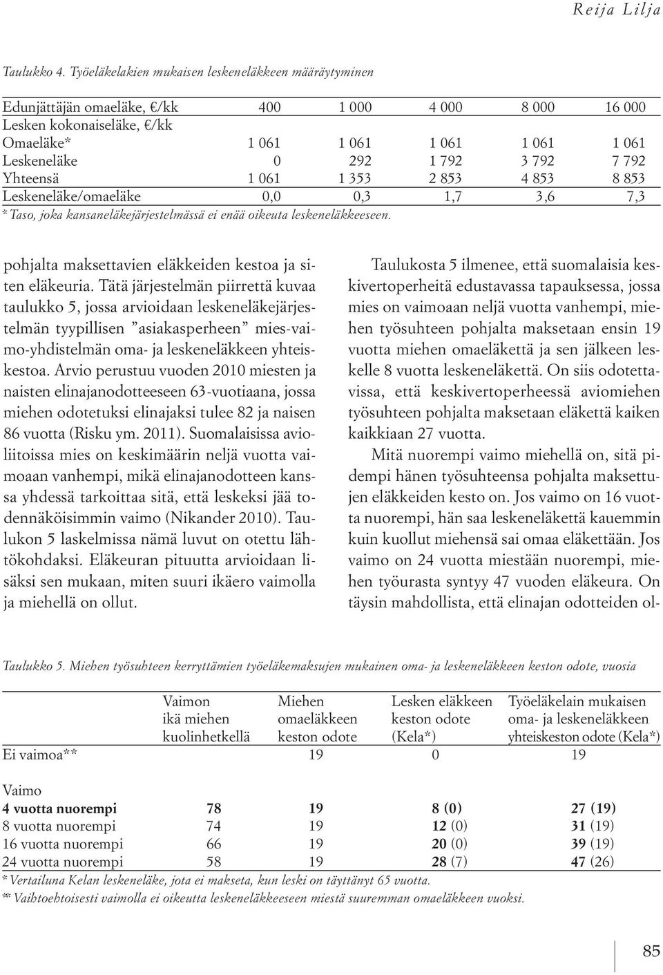 3 792 7 792 Yhteensä 1 061 1 353 2 853 4 853 8 853 Leskeneläke/omaeläke 0,0 0,3 1,7 3,6 7,3 * Taso, joka kansaneläkejärjestelmässä ei enää oikeuta leskeneläkkeeseen.