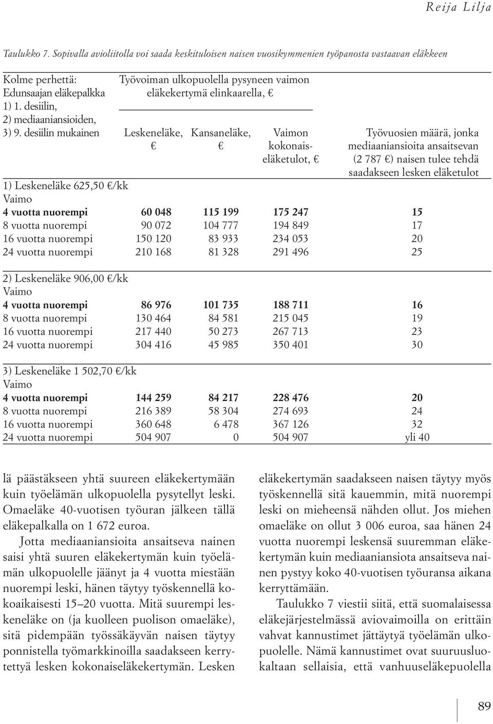 elinkaarella, 1) 1. desiilin, 2) mediaaniansioiden, 3) 9.