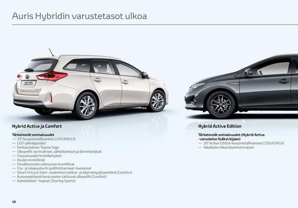 muoviosat Smart Entry & Start -avaimeton lukitus- ja käynnistysjärjestelmä (Comfort) Automaattisesti koria vasten taittuvat ulkopeilit (Comfort) Kattokaiteet -hopeat