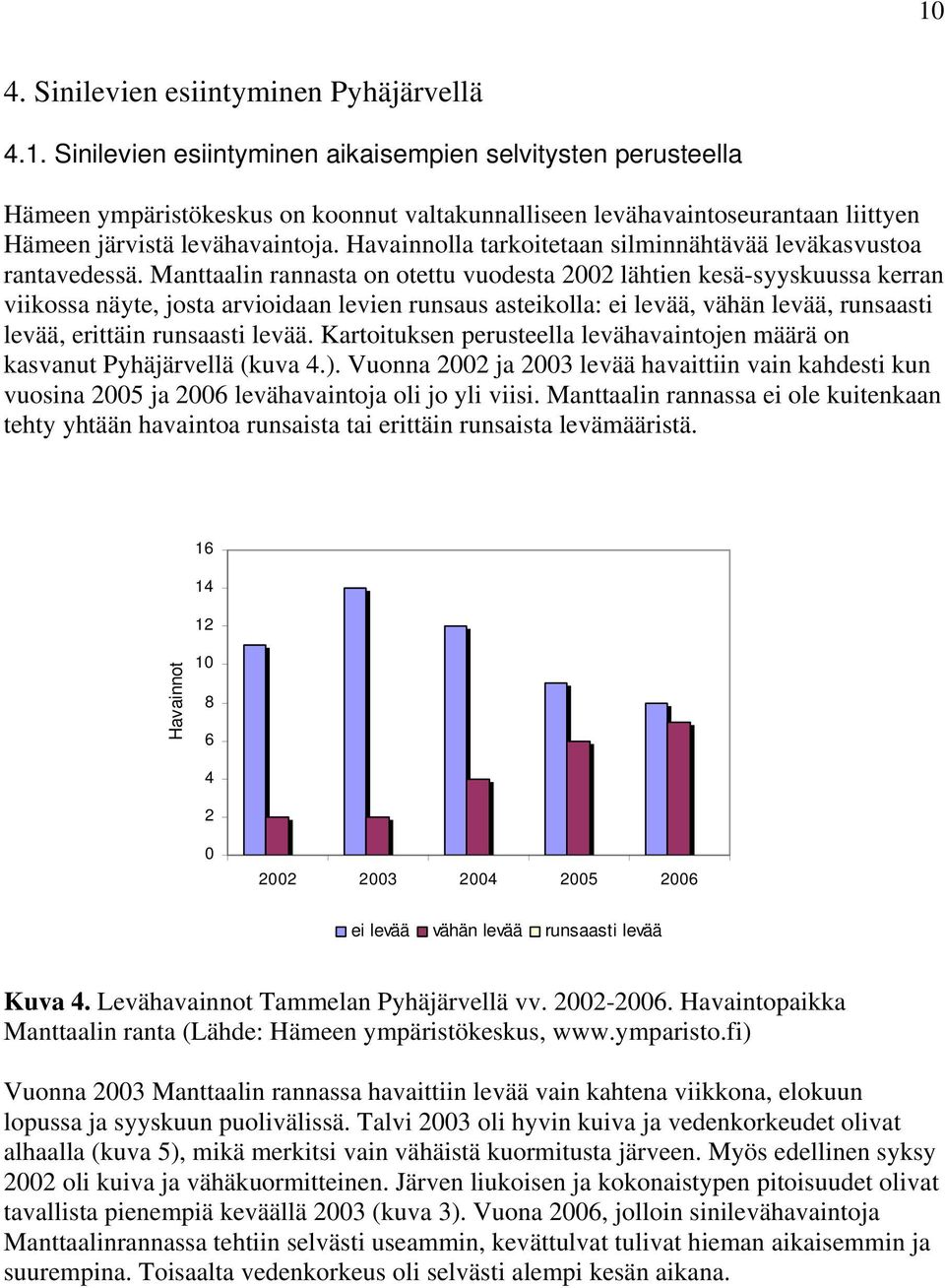 Manttaalin rannasta on otettu vuodesta 2002 lähtien kesä-syyskuussa kerran viikossa näyte, josta arvioidaan levien runsaus asteikolla: ei levää, vähän levää, runsaasti levää, erittäin runsaasti levää.