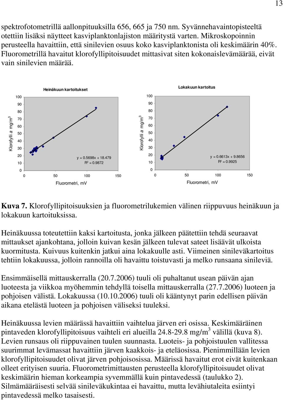 Fluorometrillä havaitut klorofyllipitoisuudet mittasivat siten kokonaislevämäärää, eivät vain sinilevien määrää.