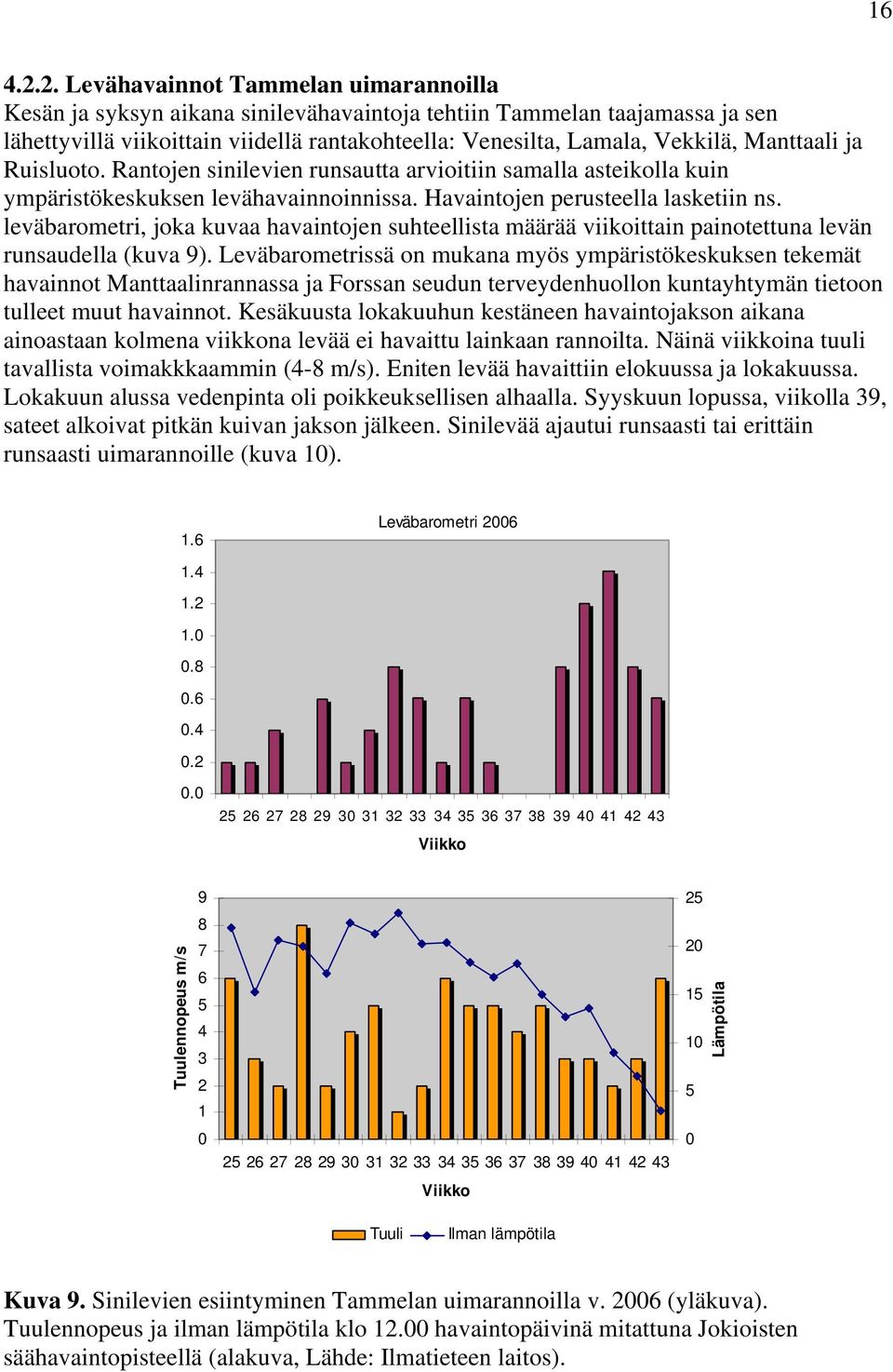 Manttaali ja Ruisluoto. Rantojen sinilevien runsautta arvioitiin samalla asteikolla kuin ympäristökeskuksen levähavainnoinnissa. Havaintojen perusteella lasketiin ns.