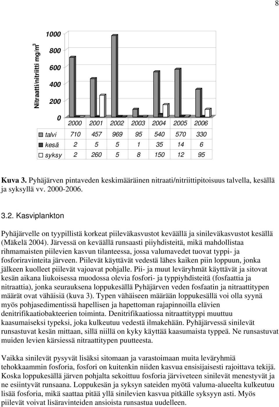 00-2006. 3.2. Kasviplankton Pyhäjärvelle on tyypillistä korkeat piileväkasvustot keväällä ja sinileväkasvustot kesällä (Mäkelä 2004).