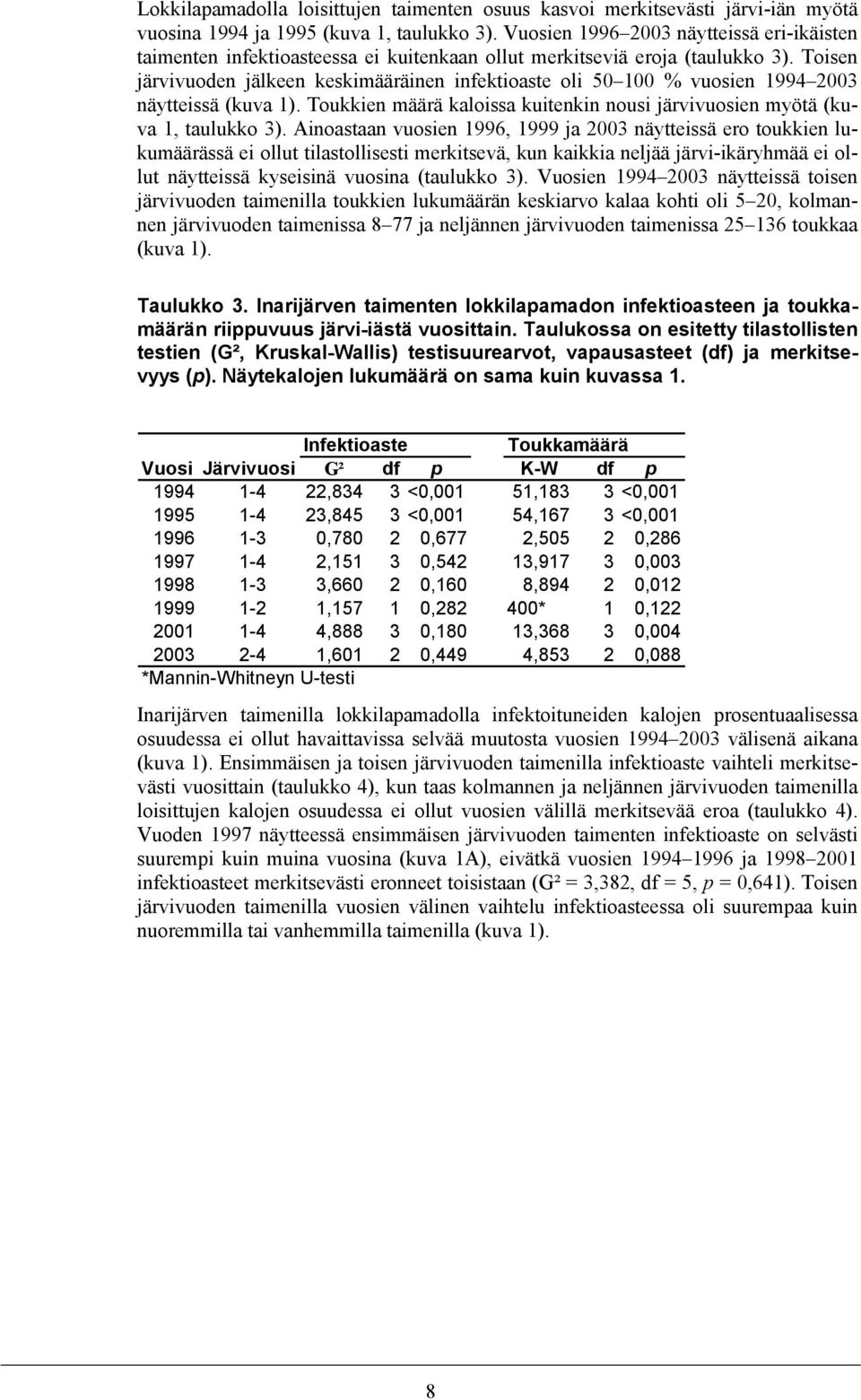 Toisen järvivuoden jälkeen keskimääräinen infektioaste oli 50 100 % vuosien 1994 2003 näytteissä (kuva 1). Toukkien määrä kaloissa kuitenkin nousi järvivuosien myötä (kuva 1, taulukko 3).