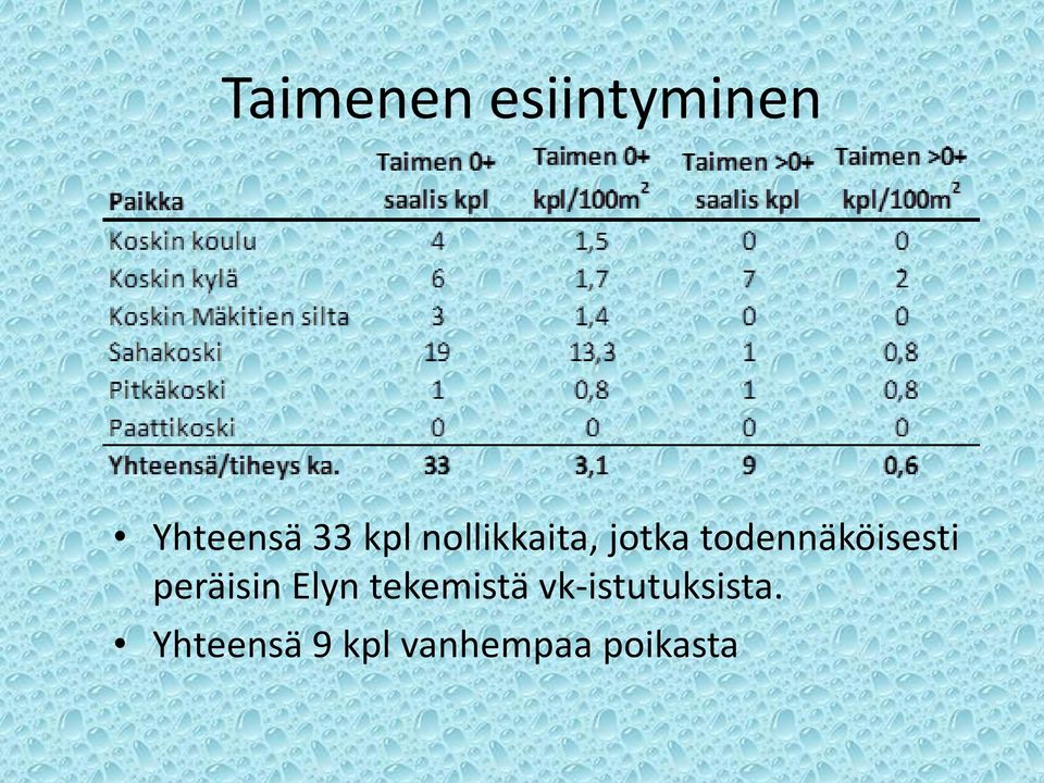 todennäköisesti peräisin Elyn