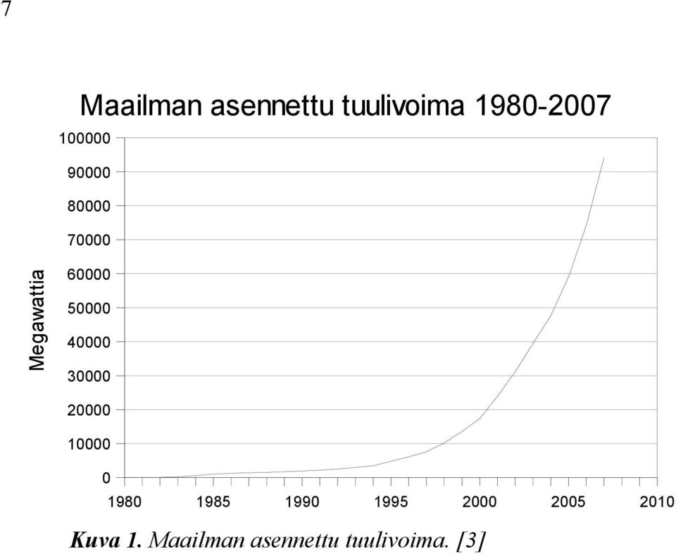 30000 20000 10000 0 1980 1985 1990 1995 2000