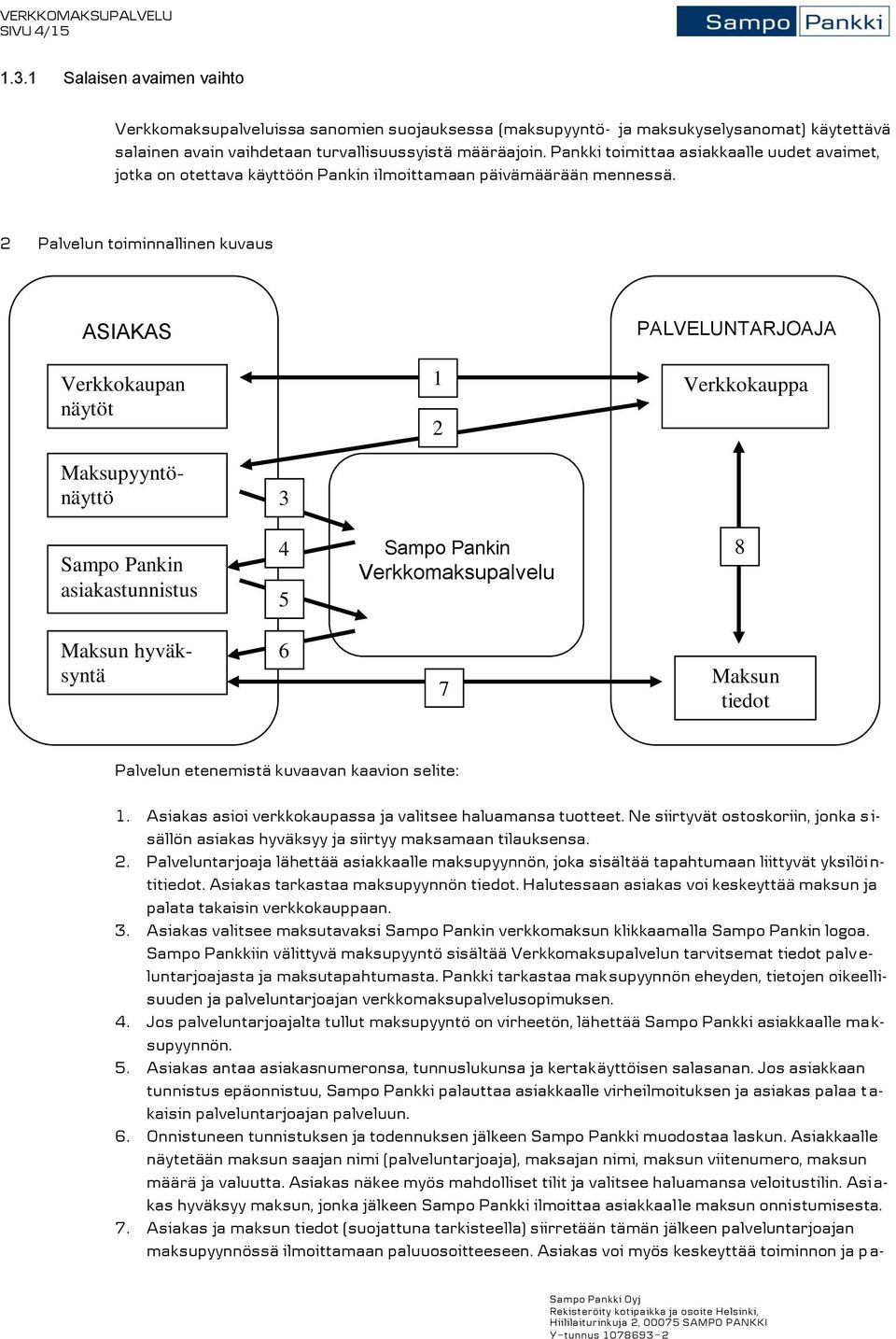 2 Palvelun toiminnallinen kuvaus ASIAKAS Verkkokaupan näytöt 1 2 PALVELUNTARJOAJA Verkkokauppa Maksupyyntönäyttö 3 Sampo Pankin asiakastunnistus 4 5 Sampo Pankin Verkkomaksupalvelu 8 Maksun