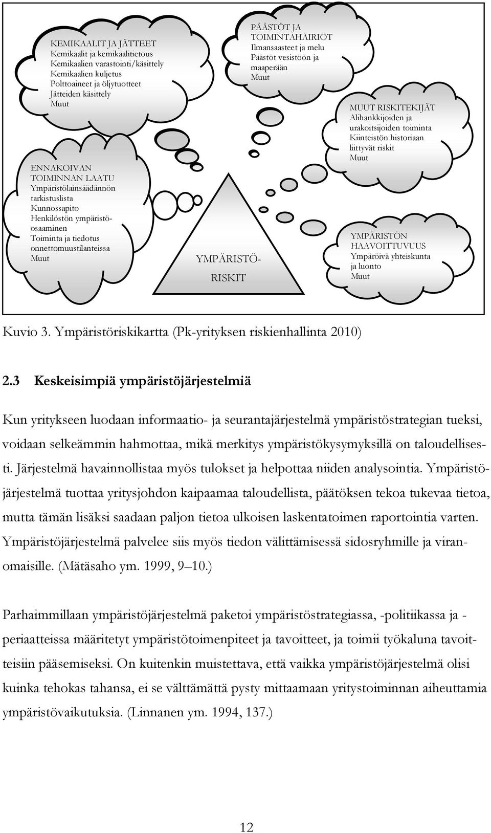 ja maaperään Muut YMPÄRISTÖ- RISKIT MUUT RISKITEKIJÄT Alihankkijoiden ja urakoitsijoiden toiminta Kiinteistön historiaan liittyvät riskit Muut YMPÄRISTÖN HAAVOITTUVUUS Ympäröivä yhteiskunta ja luonto