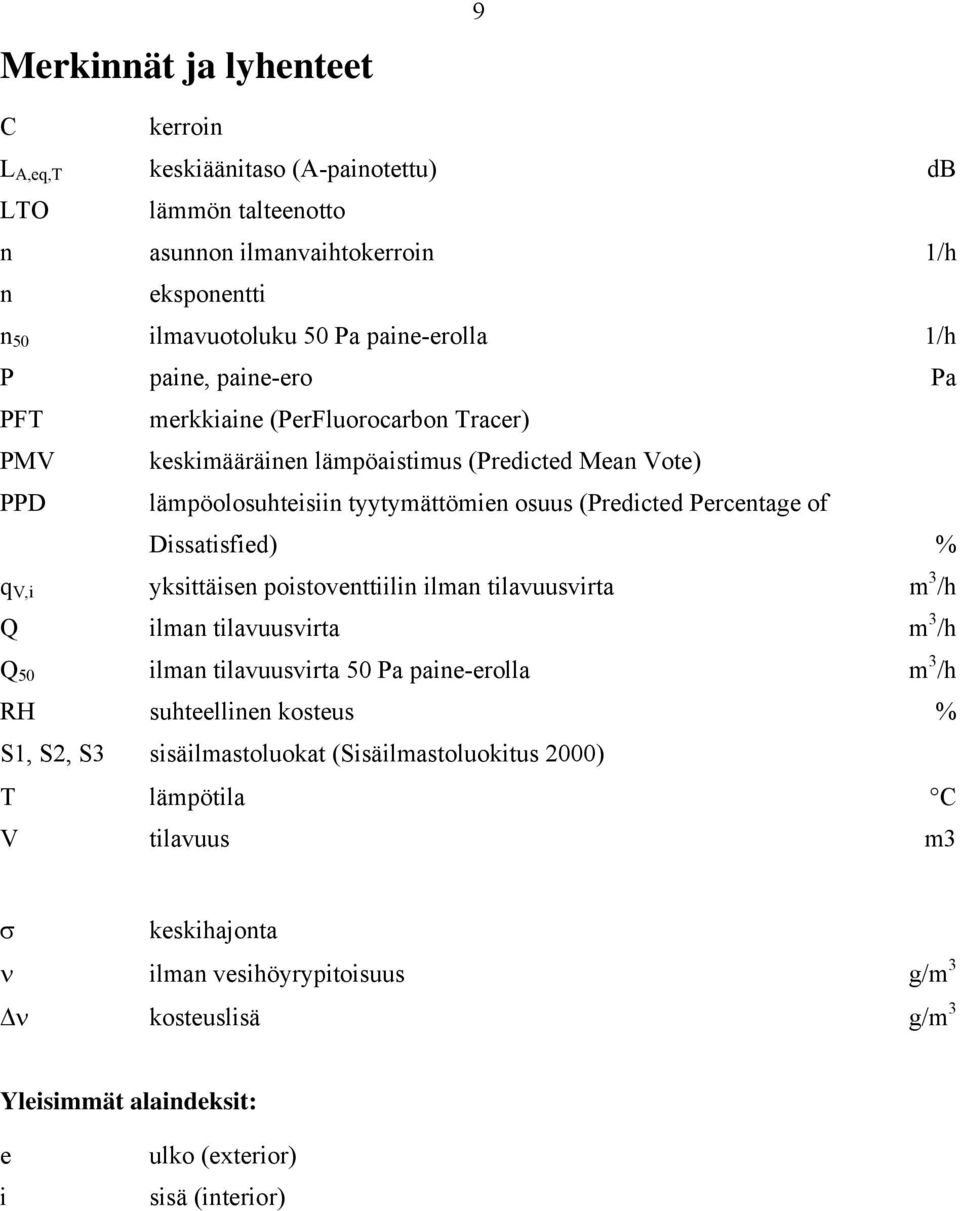 Dissatisfied) % q V,i yksittäisen poistoventtiilin ilman tilavuusvirta m 3 /h Q ilman tilavuusvirta m 3 /h Q 50 ilman tilavuusvirta 50 Pa paine-erolla m 3 /h RH suhteellinen kosteus % S1, S2,