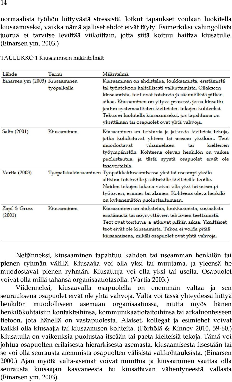 ) TAULUKKO 1 Kiusaamisen määritelmät Neljänneksi, kiusaaminen tapahtuu kahden tai useamman henkilön tai pienen ryhmän välillä.