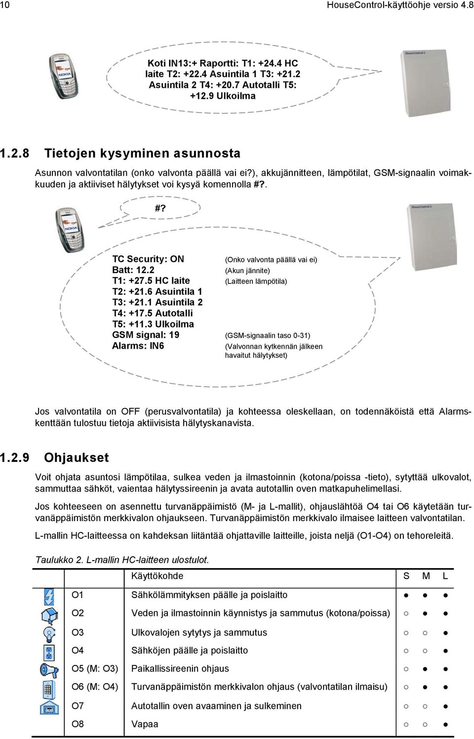 5 HC laite (Laitteen lämpötila) T2: +21.6 Asuintila 1 T3: +21.1 Asuintila 2 T4: +17.5 Autotalli T5: +11.