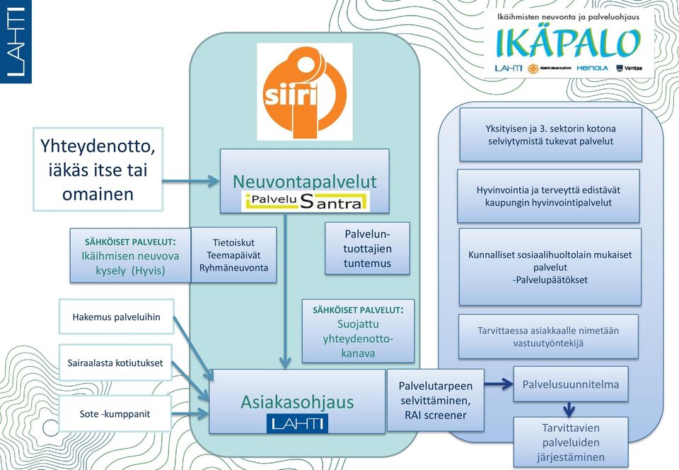 (Hyvis) Tietoiskut Teemapäivät Ryhmäneuvonta Palveluntuottajien tuntemus Kunnalliset sosiaalihuoltolain mukaiset palvelut -Palvelupäätökset Hakemus palveluihin