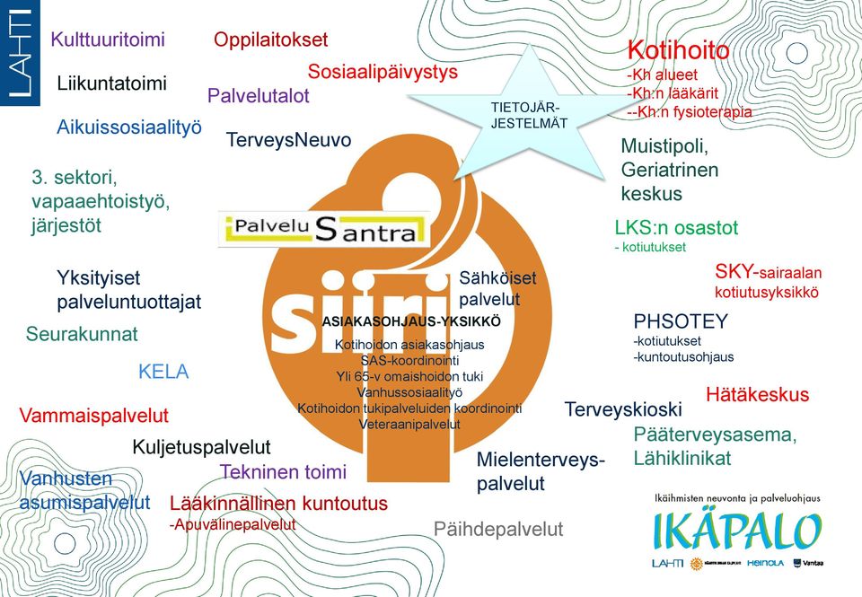 Tekninen toimi Lääkinnällinen kuntoutus -Apuvälinepalvelut TIETOJÄR- JESTELMÄT Sähköiset palvelut ASIAKASOHJAUS-YKSIKKÖ Kotihoidon asiakasohjaus SAS-koordinointi Yli 65-v omaishoidon tuki