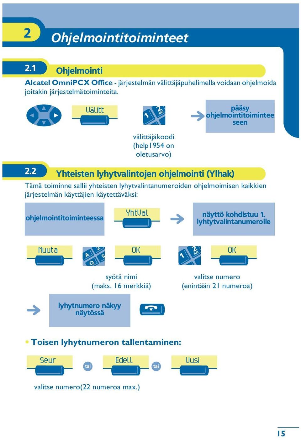 2 Yhteisten lyhytvalintojen ohjelmointi (Ylhak) Tämä toiminne sallii yhteisten lyhytvalintanumeroiden ohjelmoimisen kaikkien järjestelmän käyttäjien käytettäväksi: