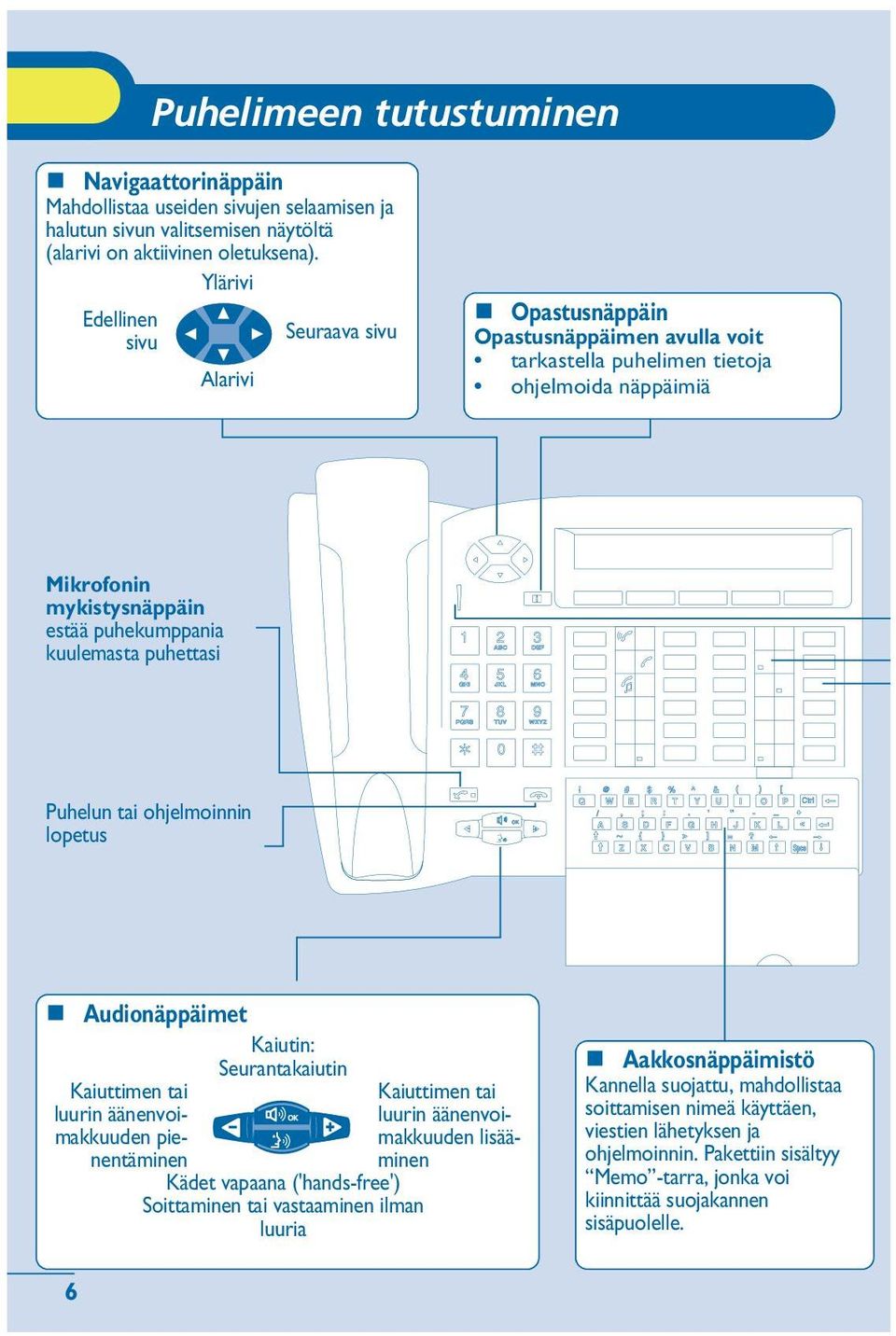 puhettasi Puhelun ohjelmoinnin lopetus Audionäppäimet Kaiutin: Seurantakaiutin Kaiuttimen luurin äänenvoimakkuuden pienentäminen Kädet vapaana ('hands-free') Soittaminen vastaaminen ilman luuria