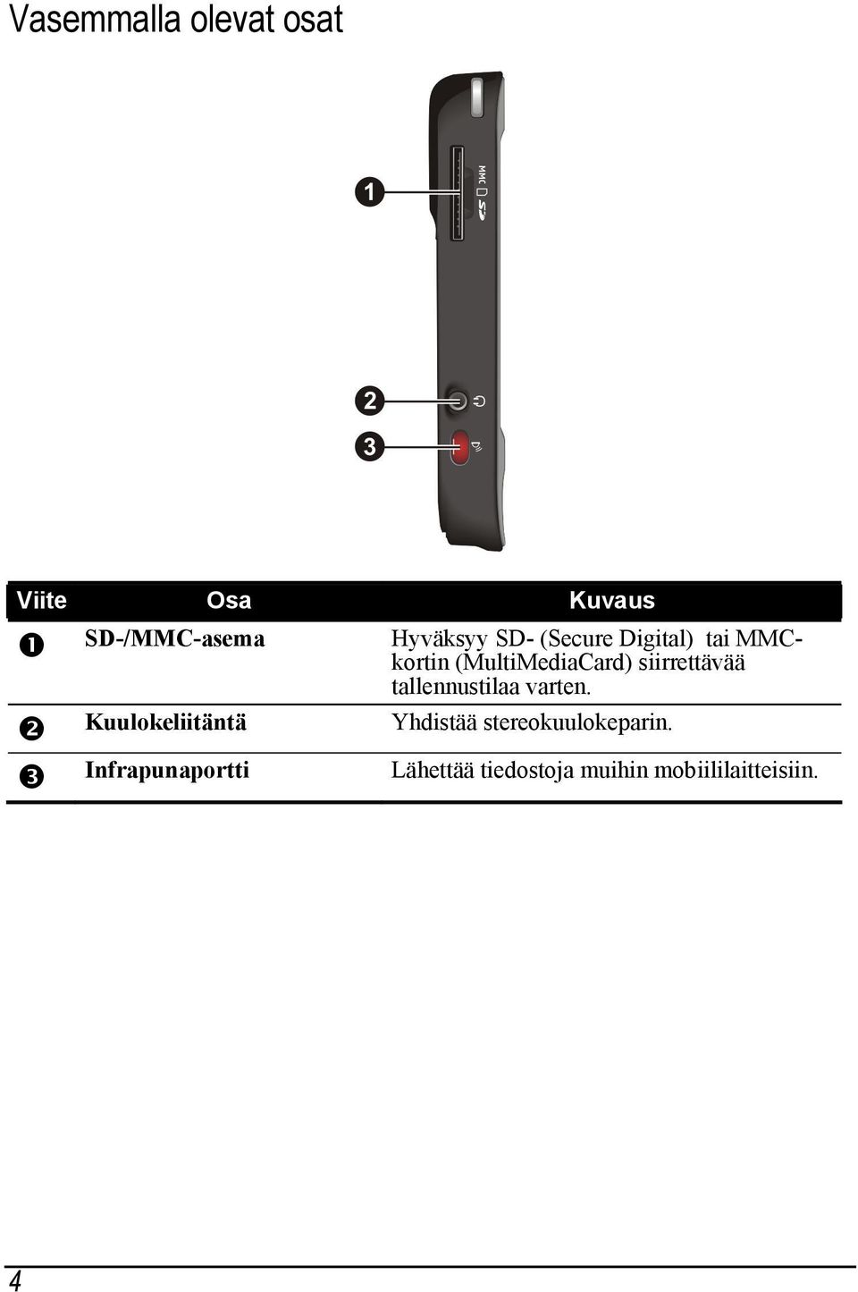 (MultiMediaCard) siirrettävää tallennustilaa varten.