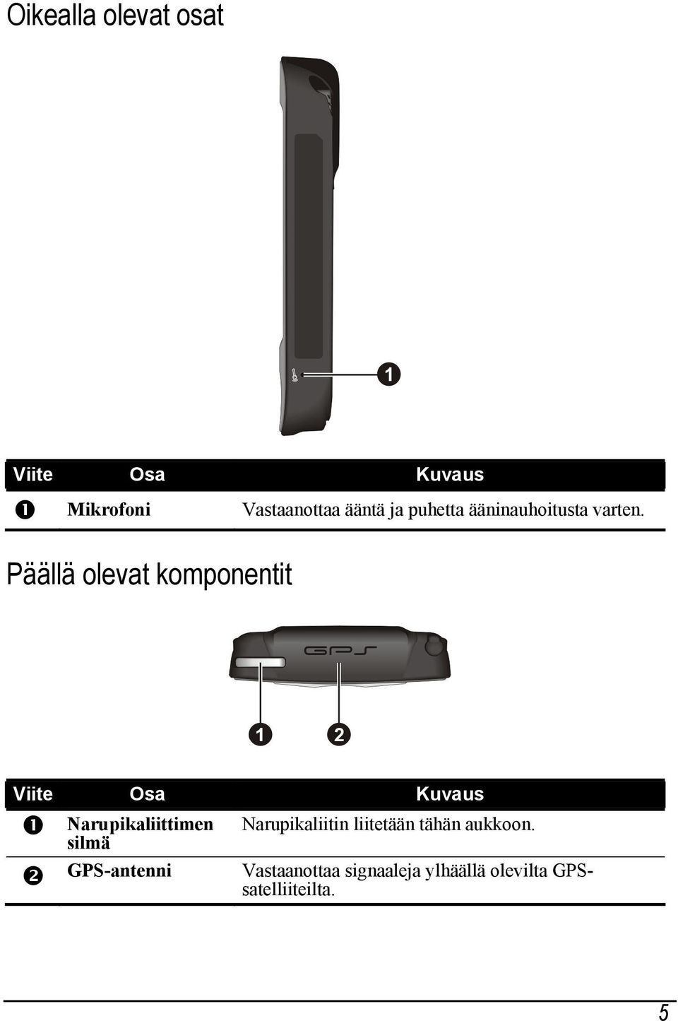 Päällä olevat komponentit Viite Osa Kuvaus Narupikaliittimen silmä