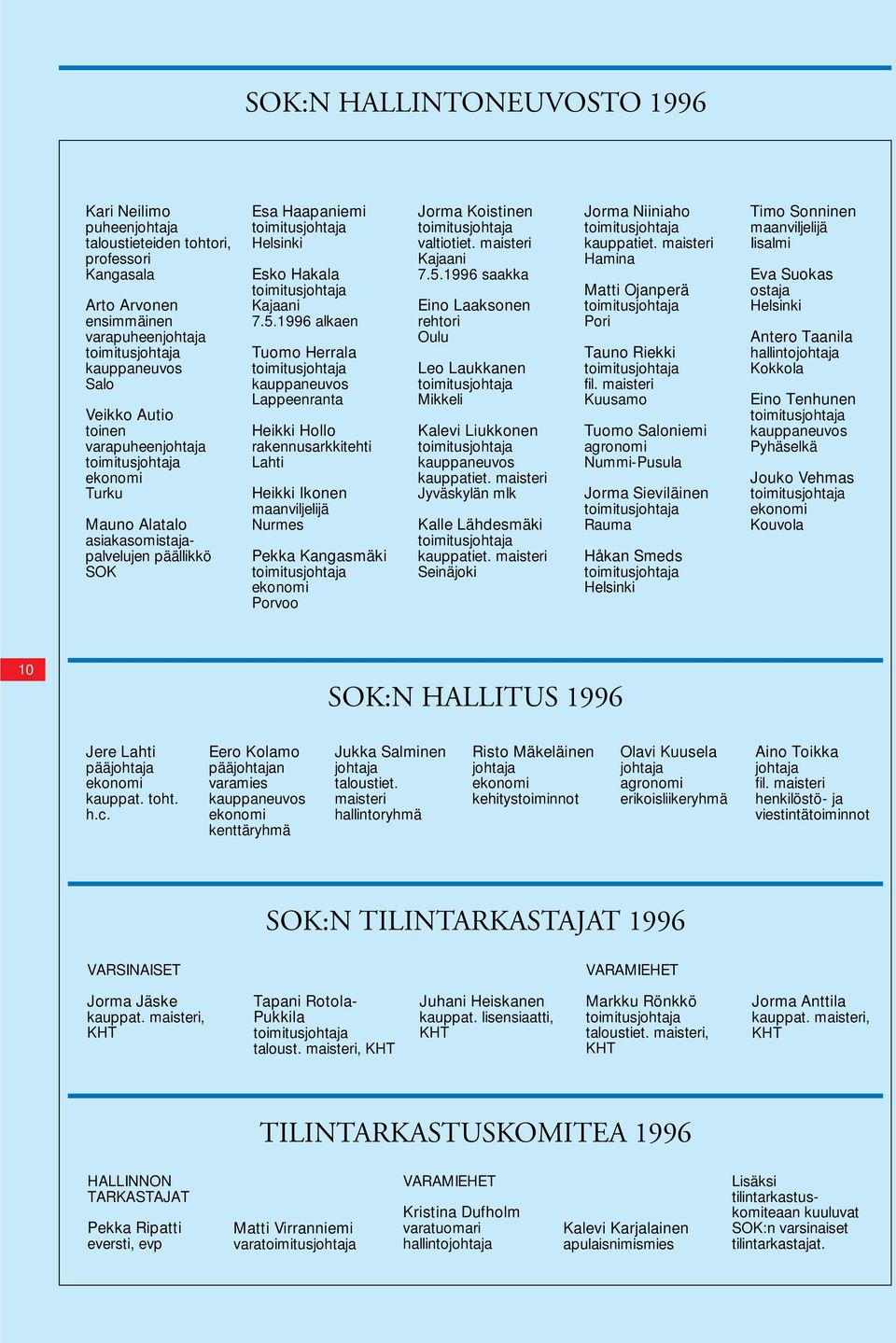 1996 alkaen Tuomo Herrala toimitusjohtaja kauppaneuvos Lappeenranta Heikki Hollo rakennusarkkitehti Lahti Heikki Ikonen maanviljelijä Nurmes Pekka Kangasmäki toimitusjohtaja ekonomi Porvoo Jorma