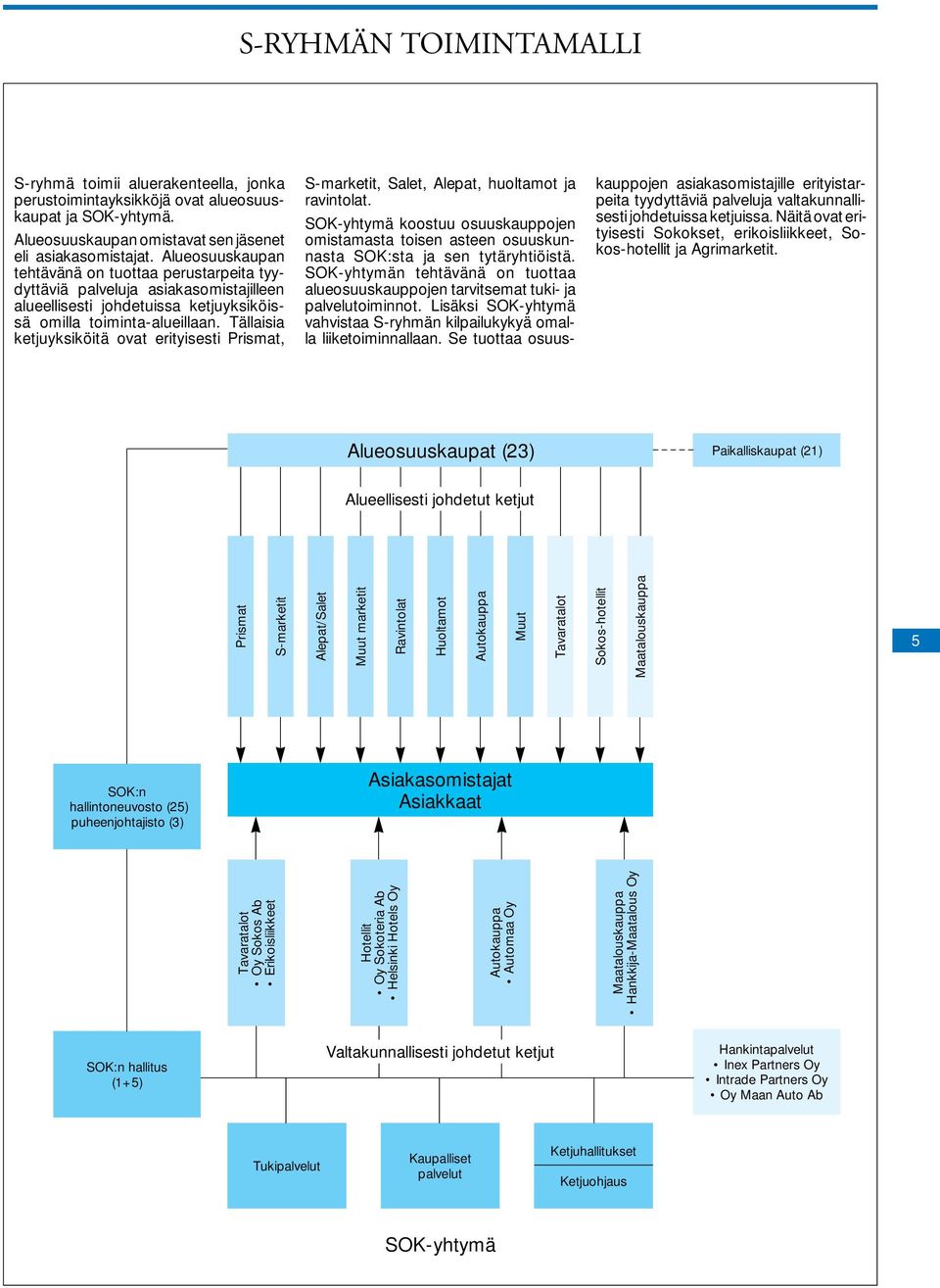 Tällaisia ketjuyksiköitä ovat erityisesti Prismat, S-marketit, Salet, Alepat, huoltamot ja ravintolat.