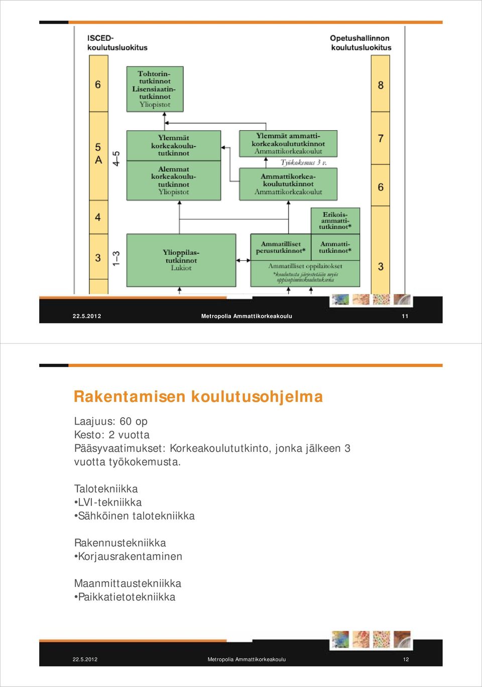 Talotekniikka LVI-tekniikka Sähköinen talotekniikka Rakennustekniikka