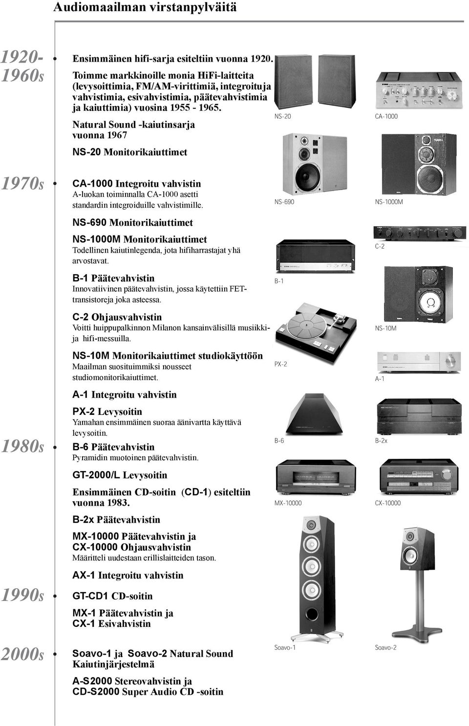 Natural Sound -kaiutinsarja vuonna 1967 NS-20 Monitorikaiuttimet CA-1000 Integroitu vahvistin A-luokan toiminnalla CA-1000 asetti standardin integroiduille vahvistimille.