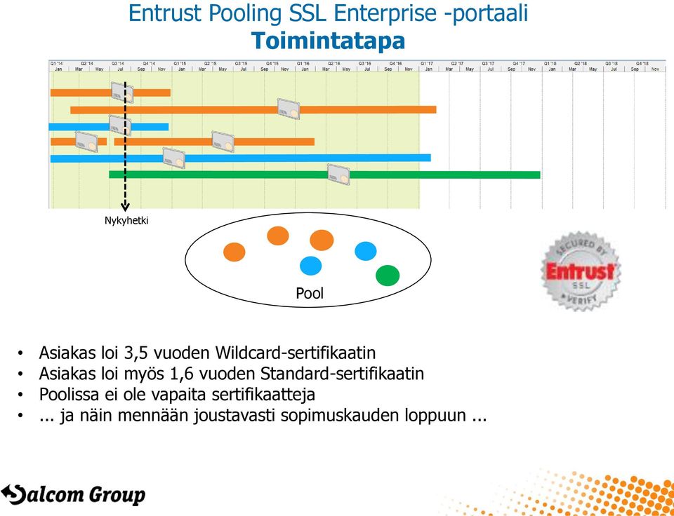 vuoden Standard-sertifikaatin Poolissa ei ole