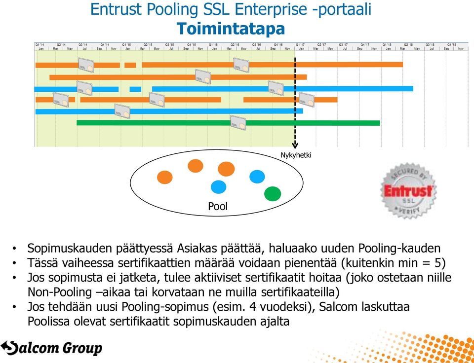 sertifikaatit hoitaa (joko ostetaan niille Non-Pooling aikaa tai korvataan ne muilla sertifikaateilla)