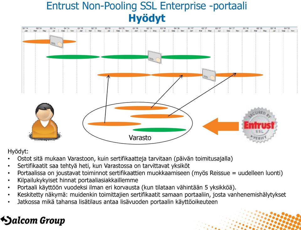 uudelleen luonti) Kilpailukykyiset hinnat portaaliasiakkaillemme Portaali käyttöön vuodeksi ilman eri korvausta (kun tilataan vähintään 5 yksikköä).