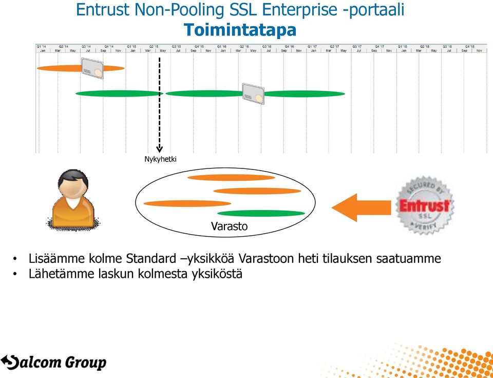 Standard yksikköä Varastoon heti