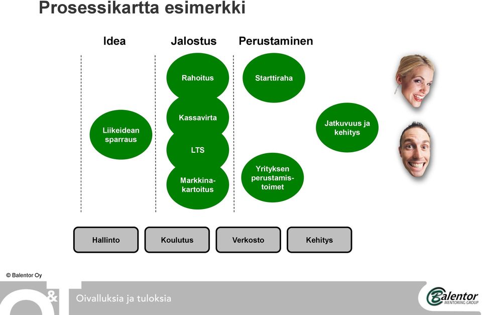 LTS Jatkuvuus ja kehitys Markkinakartoitus