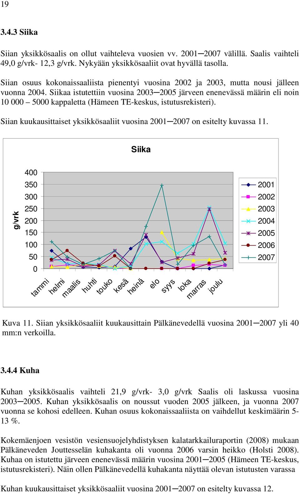 Siikaa istutettiin vuosina 23 25 järveen enenevässä määrin eli noin 1 5 kappaletta (Hämeen TE-keskus, istutusrekisteri). Siian kuukausittaiset yksikkösaaliit vuosina 21 27 on esitelty kuvassa 11.