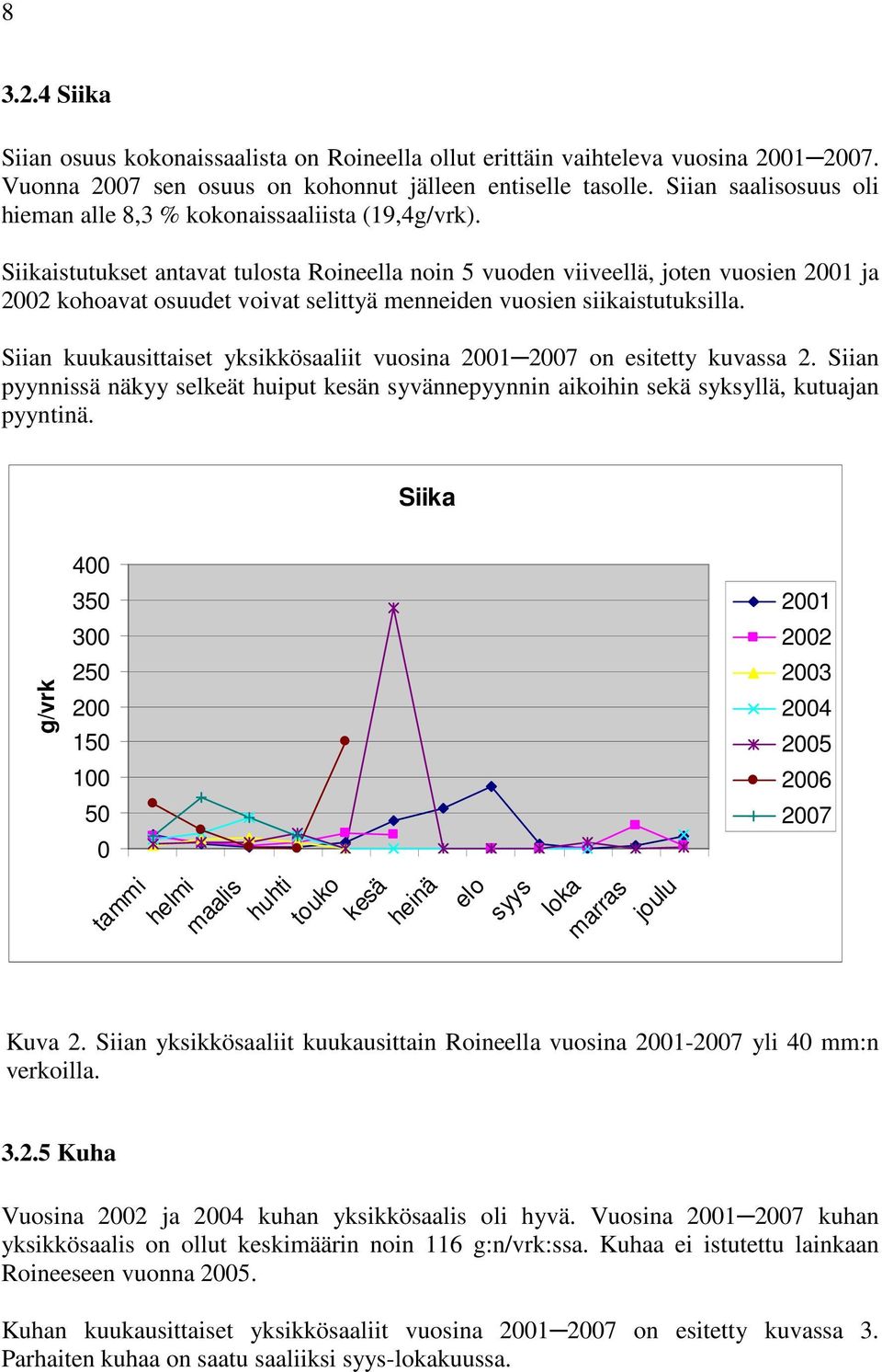 Siikaistutukset antavat tulosta Roineella noin 5 vuoden viiveellä, joten vuosien 21 ja 22 kohoavat osuudet voivat selittyä menneiden vuosien siikaistutuksilla.