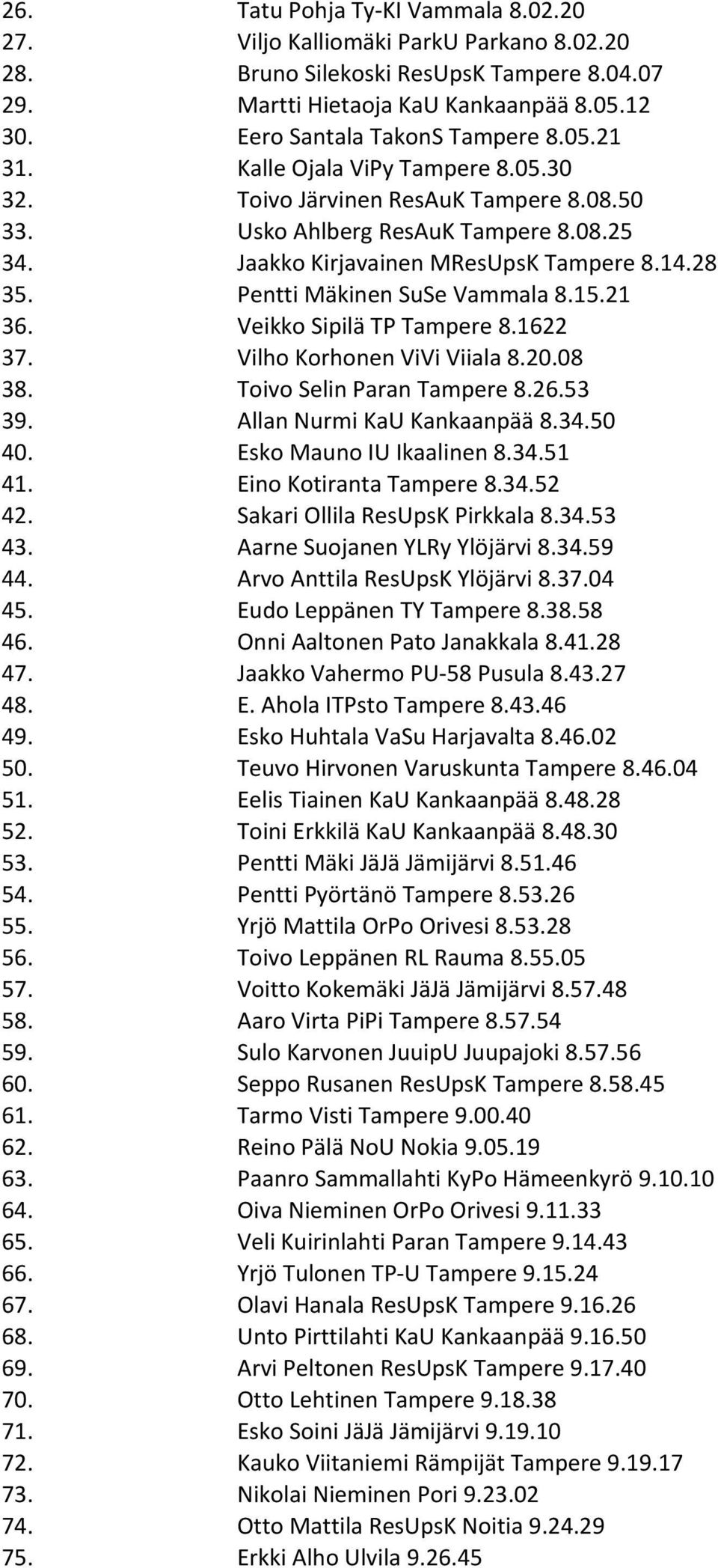 28 35. Pentti Mäkinen SuSe Vammala 8.15.21 36. Veikko Sipilä TP Tampere 8.1622 37. Vilho Korhonen ViVi Viiala 8.20.08 38. Toivo Selin Paran Tampere 8.26.53 39. Allan Nurmi KaU Kankaanpää 8.34.50 40.