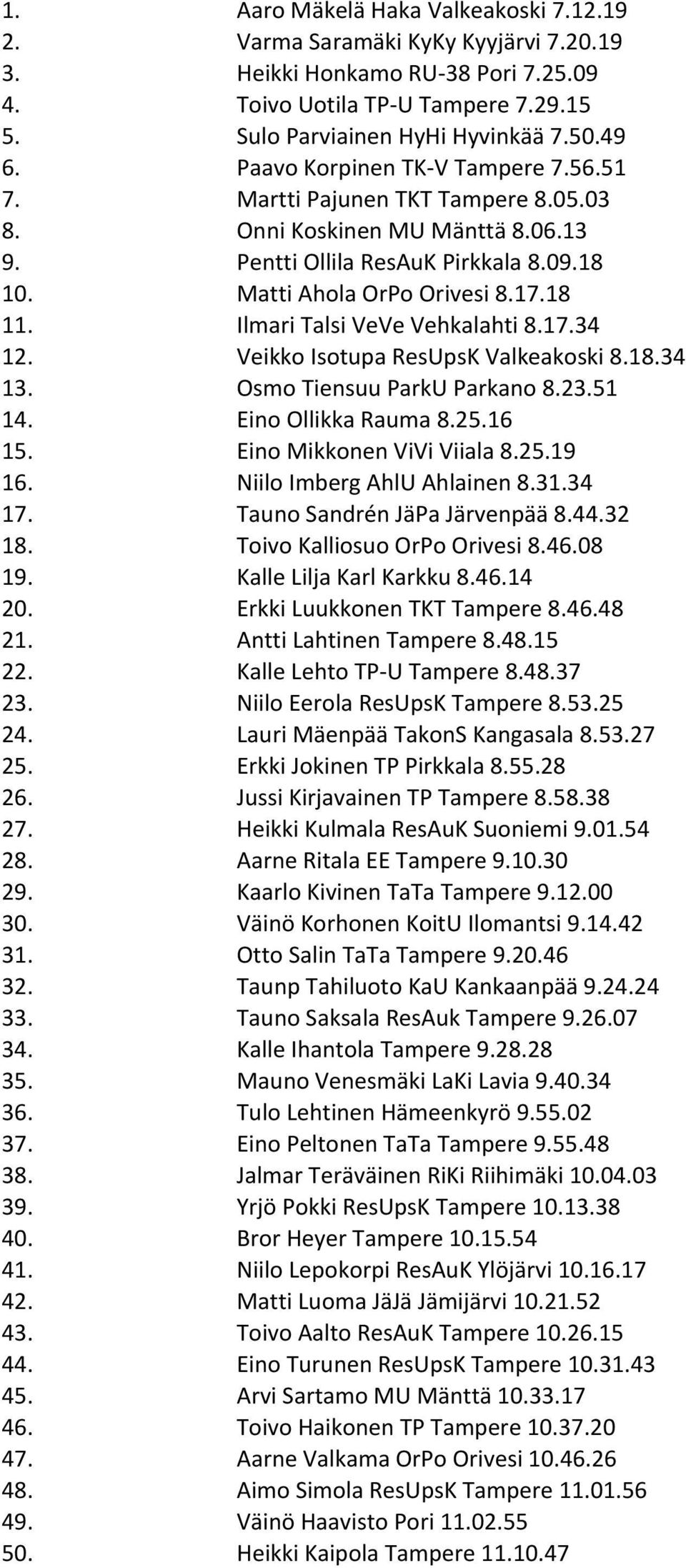 Ilmari Talsi VeVe Vehkalahti 8.17.34 12. Veikko Isotupa ResUpsK Valkeakoski 8.18.34 13. Osmo Tiensuu ParkU Parkano 8.23.51 14. Eino Ollikka Rauma 8.25.16 15. Eino Mikkonen ViVi Viiala 8.25.19 16.