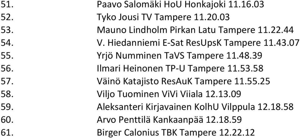 Ilmari Heinonen TP- U Tampere 11.53.58 57. Väinö Katajisto ResAuK Tampere 11.55.25 58. Viljo Tuominen ViVi Viiala 12.