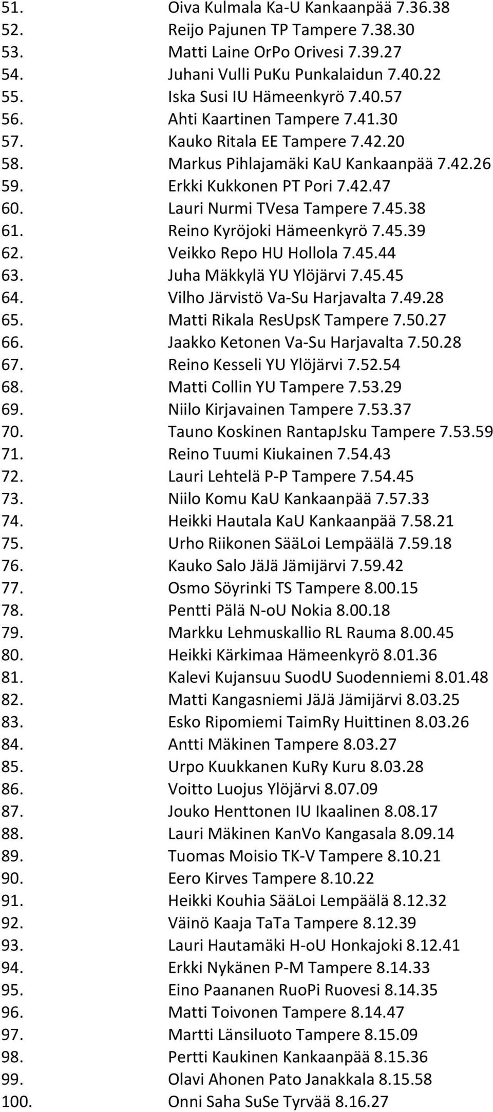 Reino Kyröjoki Hämeenkyrö 7.45.39 62. Veikko Repo HU Hollola 7.45.44 63. Juha Mäkkylä YU Ylöjärvi 7.45.45 64. Vilho Järvistö Va- Su Harjavalta 7.49.28 65. Matti Rikala ResUpsK Tampere 7.50.27 66.