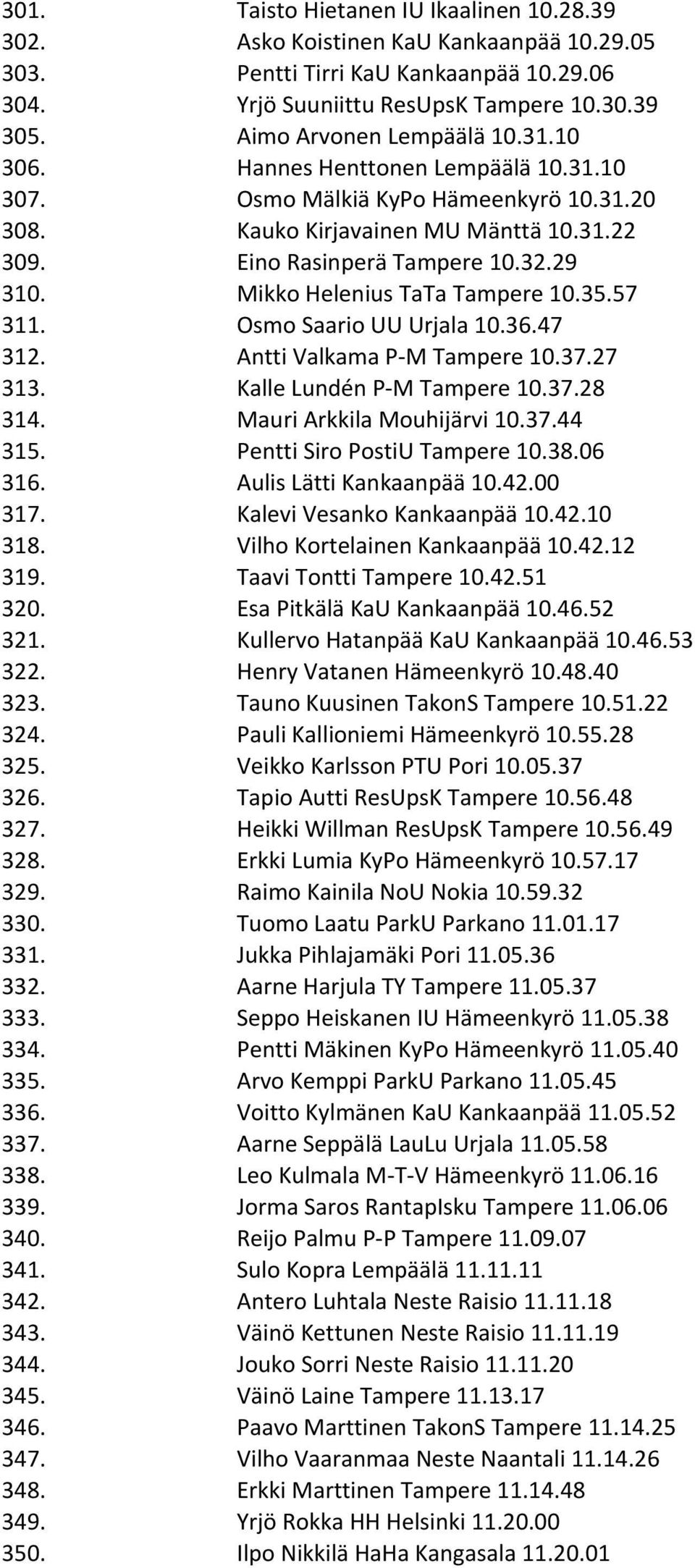 Mikko Helenius TaTa Tampere 10.35.57 311. Osmo Saario UU Urjala 10.36.47 312. Antti Valkama P- M Tampere 10.37.27 313. Kalle Lundén P- M Tampere 10.37.28 314. Mauri Arkkila Mouhijärvi 10.37.44 315.