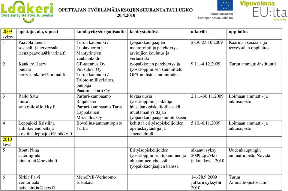 10.2009 leena.paavola@kaarina.fi Mäntyrinteen vanhainkodit arvioijien koulutus ja vertaistuki 2 Kankare Harry puuala harry.kankare@turkuai.