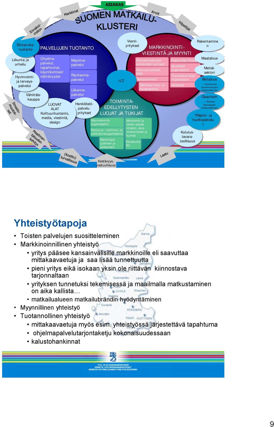 Koulutus-, tutkimus- ja kehittämisorganisaatiot Rahoittajat (julkinen ja yksityinen) ICT Vientiyritykset Ministeriöt ja niiden alaiset virastot, alueviranomaiset ja kunnat Eduskunta EU MARKKINOINTI-