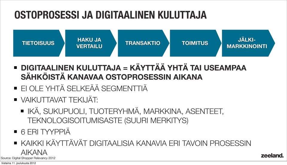 SEGMENTTIÄ VAIKUTTAVAT TEKIJÄT: IKÄ, SUKUPUOLI, TUOTERYHMÄ, MARKKINA, ASENTEET, TEKNOLOGISOITUMISASTE (SUURI