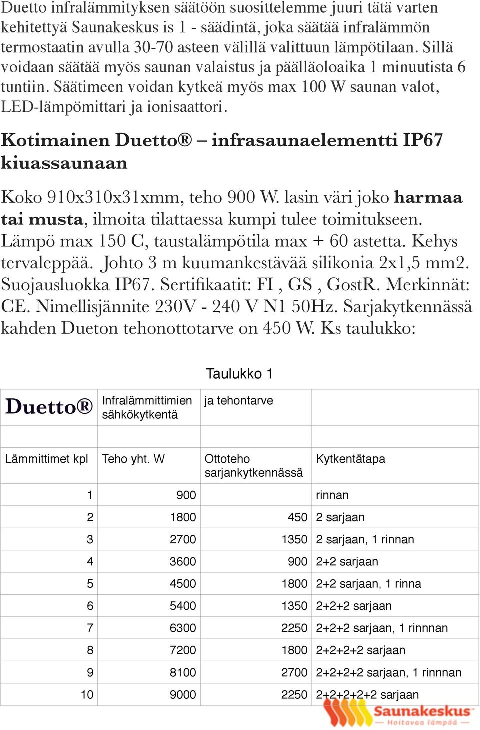 Kotimainen Duetto infrasaunaelementti IP67 kiuassaunaan Koko 910x310x31xmm, teho 900 W. lasin väri joko harmaa tai musta, ilmoita tilattaessa kumpi tulee toimitukseen.