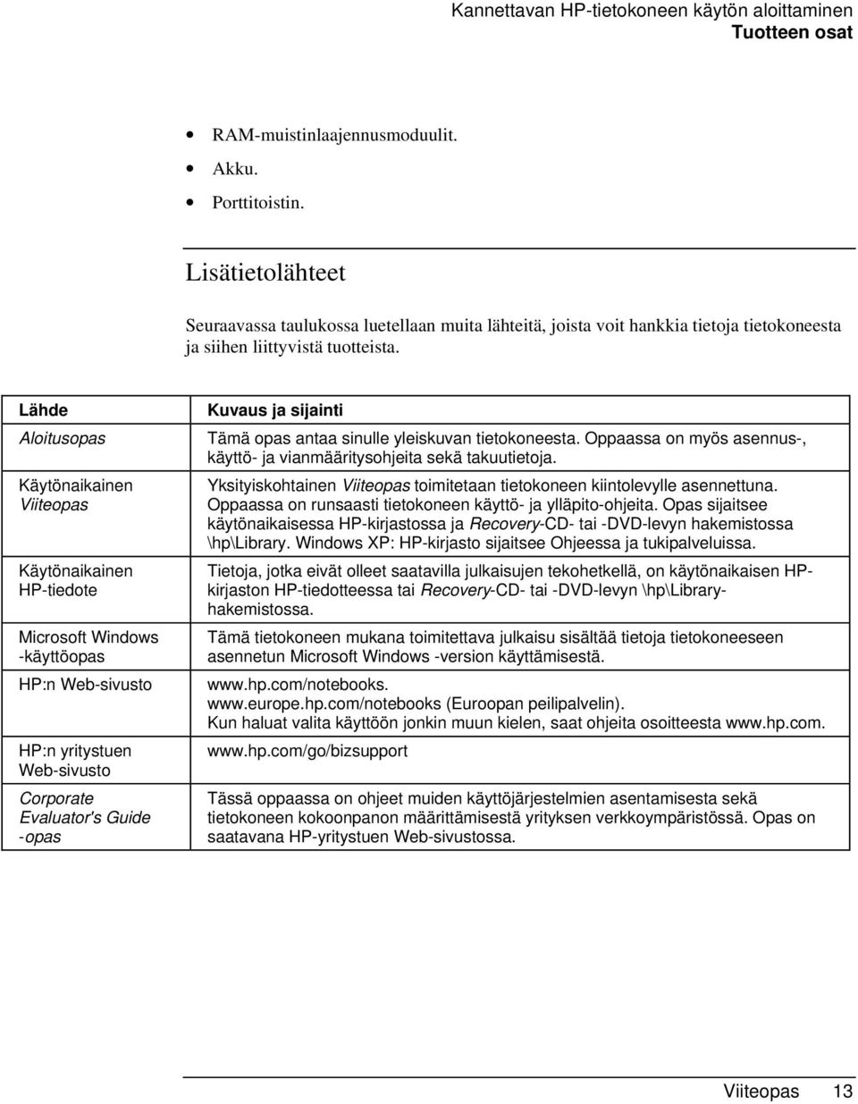 Lähde Aloitusopas Käytönaikainen Viiteopas Käytönaikainen HP-tiedote Microsoft Windows -käyttöopas HP:n Web-sivusto HP:n yritystuen Web-sivusto Corporate Evaluator's Guide -opas Kuvaus ja sijainti