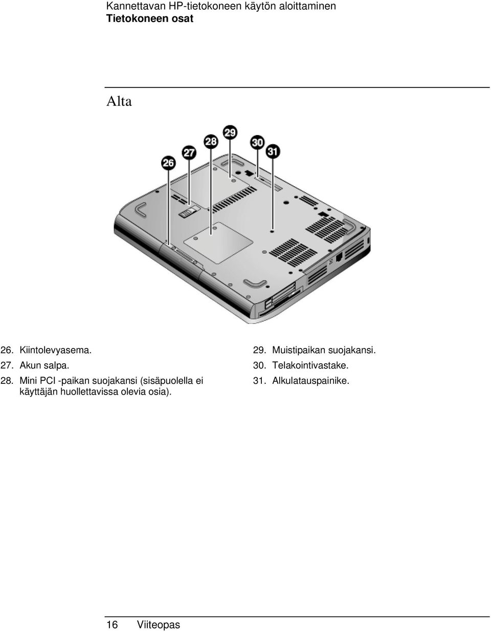 Mini PCI -paikan suojakansi (sisäpuolella ei käyttäjän huollettavissa