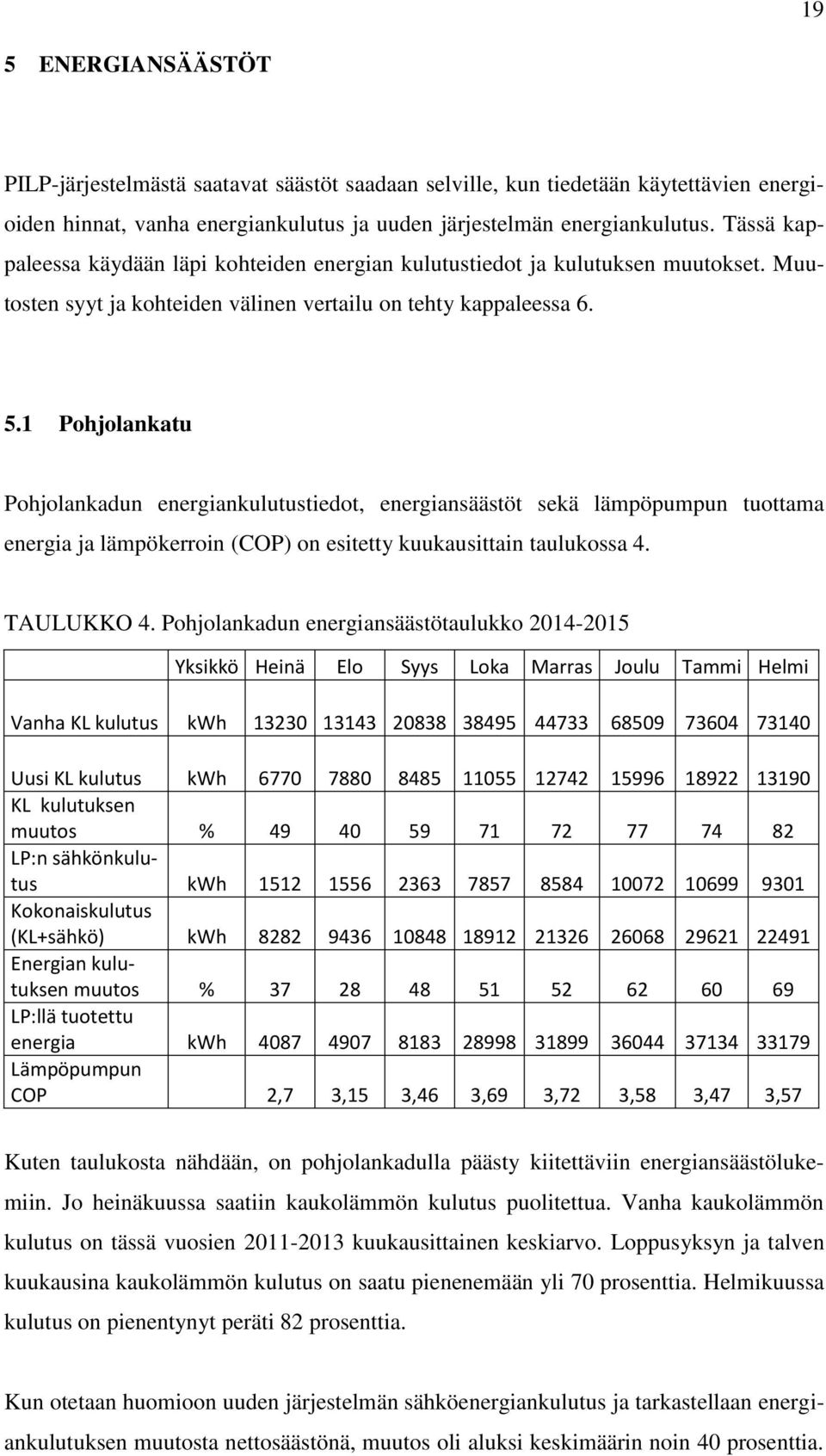 1 Pohjolankatu Pohjolankadun energiankulutustiedot, energiansäästöt sekä lämpöpumpun tuottama energia ja lämpökerroin (COP) on esitetty kuukausittain taulukossa 4. TAULUKKO 4.