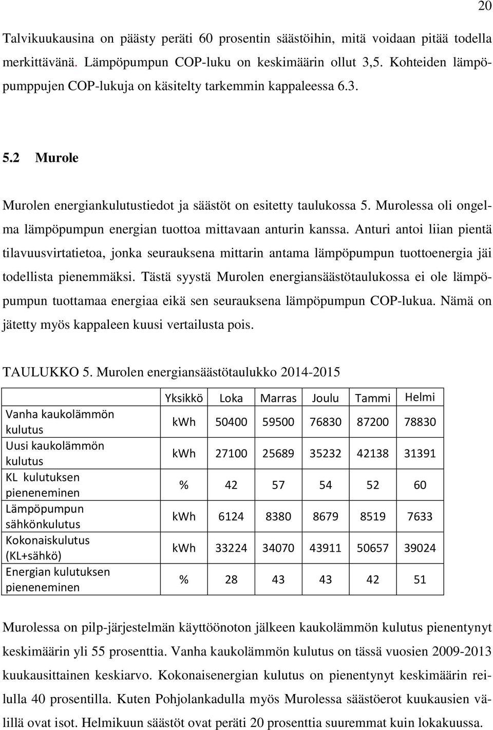 Murolessa oli ongelma lämpöpumpun energian tuottoa mittavaan anturin kanssa.