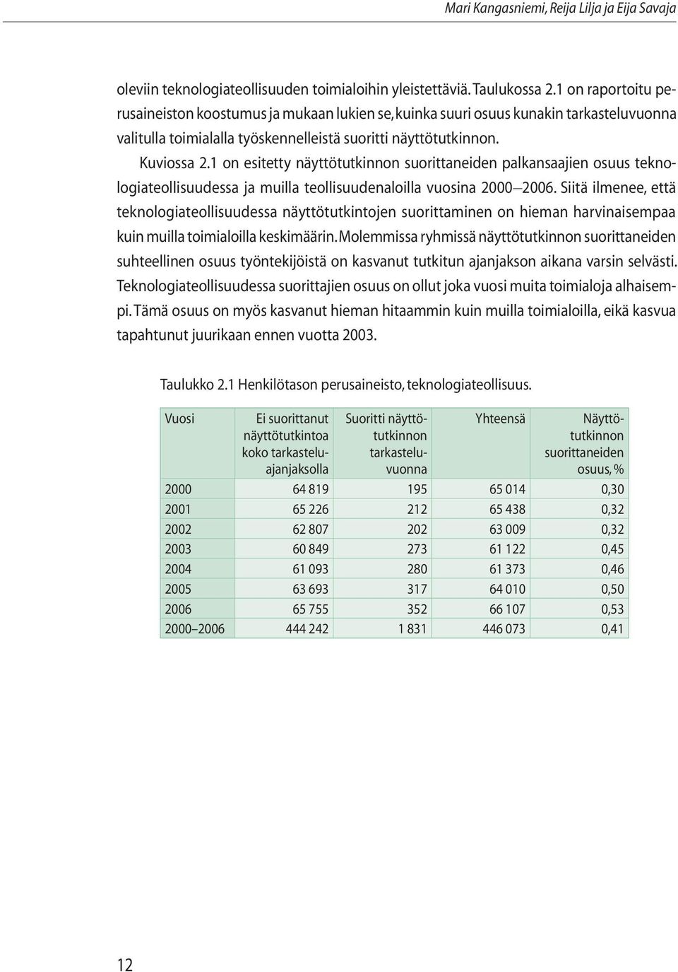 1 on esitetty näyttötutkinnon suorittaneiden palkansaajien osuus teknologiateollisuudessa ja muilla teollisuudenaloilla vuosina 2000 2006.